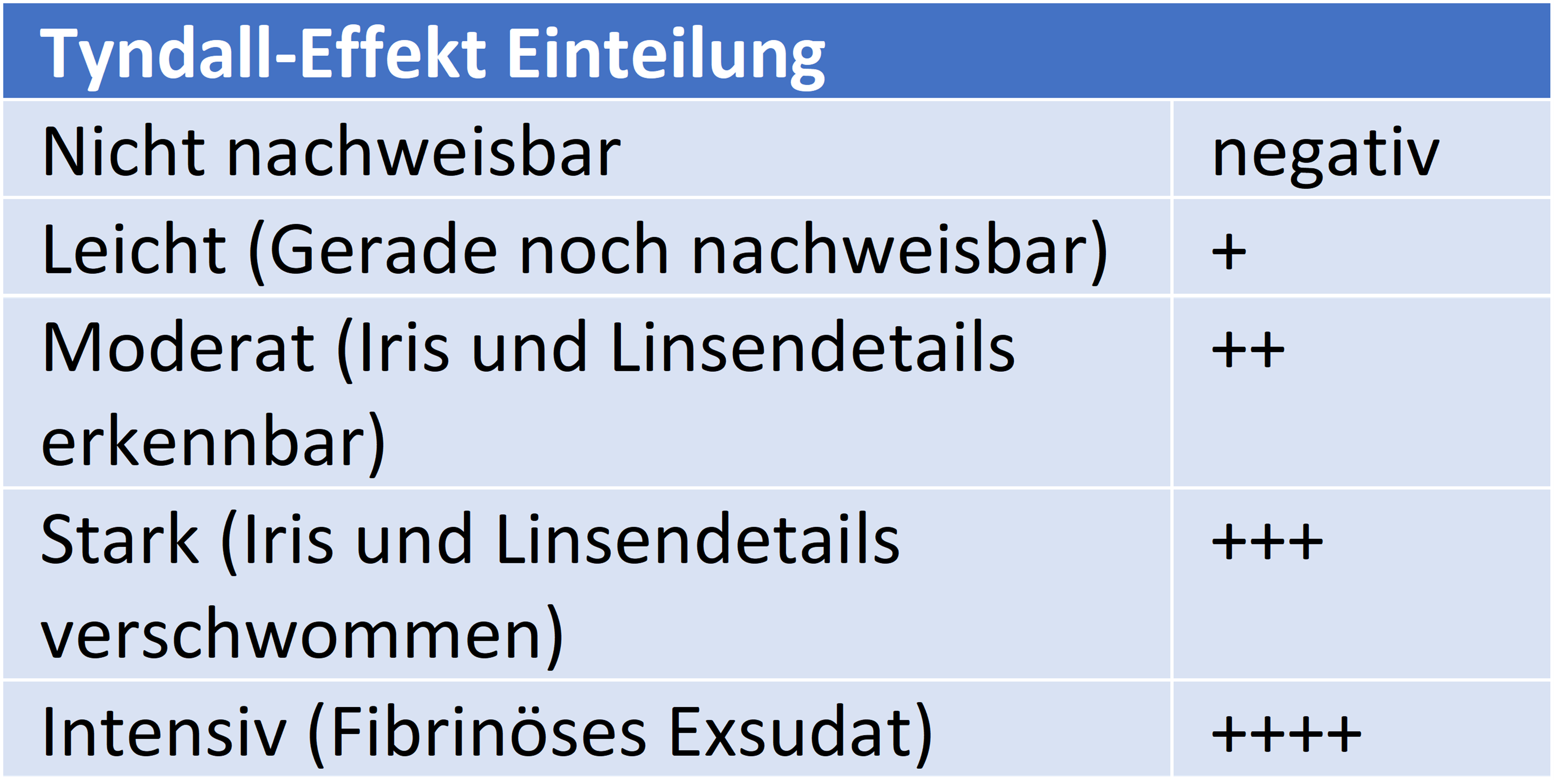 Tyndall Effekt