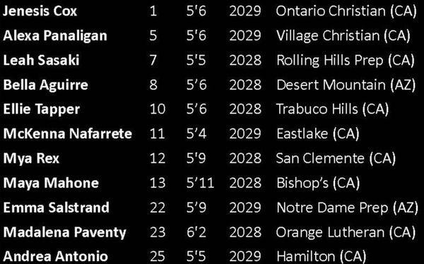 2026 Troop West Rosters - Sheet1 (19).jpg