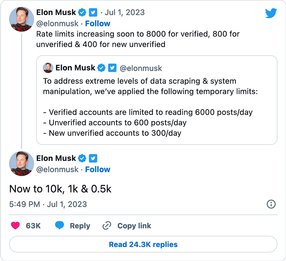 To address extreme levels of data scraping & system manipulation, we’ve applied the following temporary limits: - Verified accounts are limited to reading 6000 posts/day - Unverified accounts to 600 posts/day - New unverified accounts to 300/day Rate limits increasing soon to 8000 for verified, 800 for unverified & 400 for new unverified Now to 10k, 1k & 0.5k