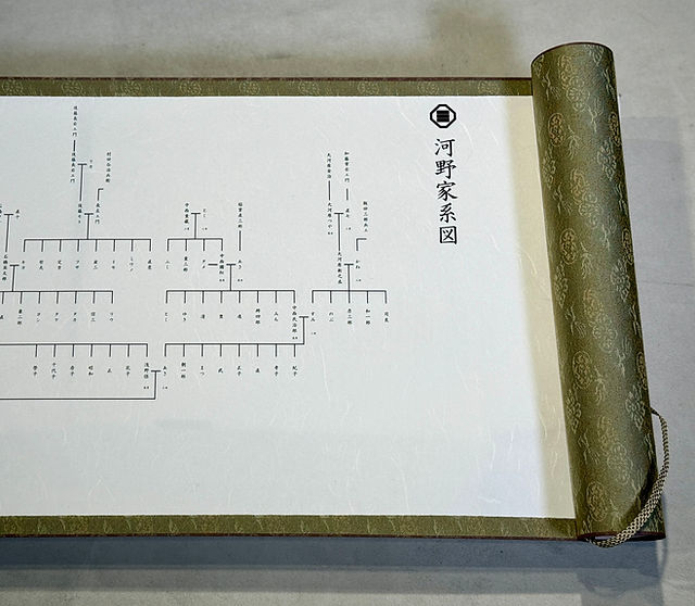 商品内容 | Kakeizu Plus | 家系図作成