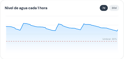 04-funcionalidad-nivel-de-agua_548x266.png