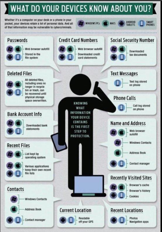 Social media training