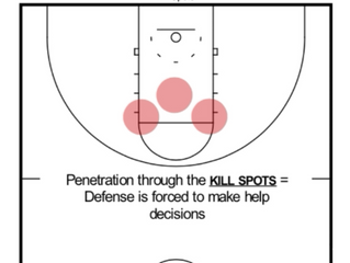 Offensive Concept: Kill Spots