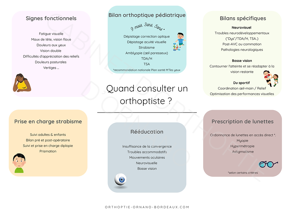 Quand consulter un orthoptiste (5).png