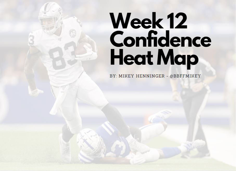 Week 12 Matchups: Lineup Setting Confidence Heat Map