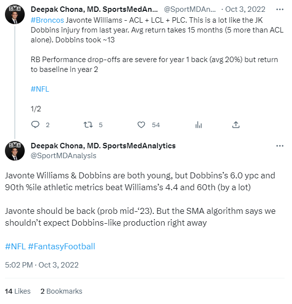 A tweet that relates to how we should approach Samaje Perine in our 2023 fantasy football rankings