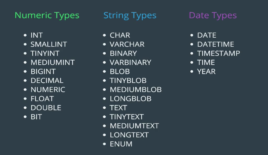 MySQL Database Banking System project
