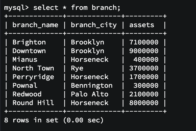 MySQL Database Banking System project