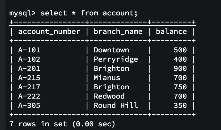 MySQL Database Banking System project