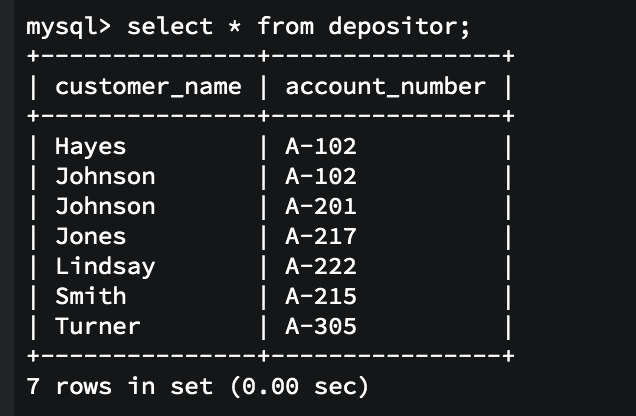 MySQL Database Banking System project