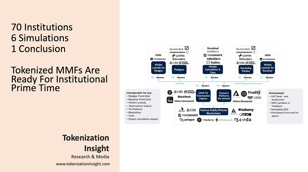 tokenized MMF collateral