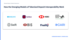 Tokenized deposit interoperability models explained