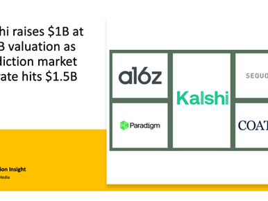 Kalshi raises $1B at a $22B valuation from Coatue as prediction markets boom
