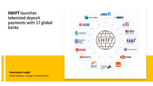 SWIFT launches tokenized deposit with 17 banks