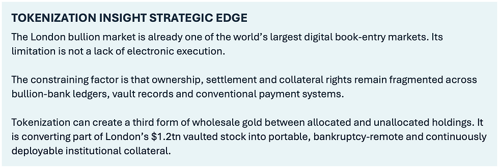 tokenizing London bullion gold market