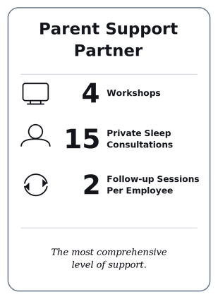 Parent Support Partner tier card. Includes 4 Workshops, 15 Private Sleep Consultations, and 2 Follow-up Sessions Per Employee. The most comprehensive level of support.