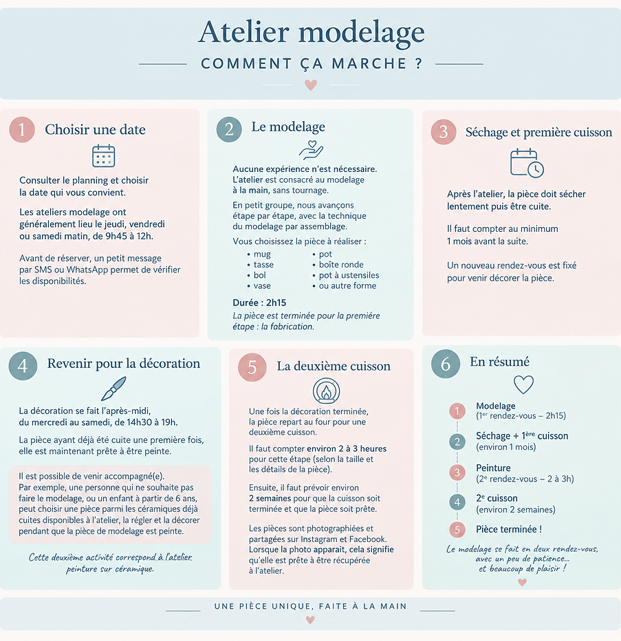 atelier-modelage-comment-ça-marche.png