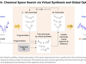 CSearch: chemical space search via virtual synthesis and global optimization