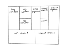 business canvas model.png