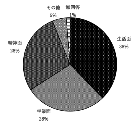 2022. 7월 content media