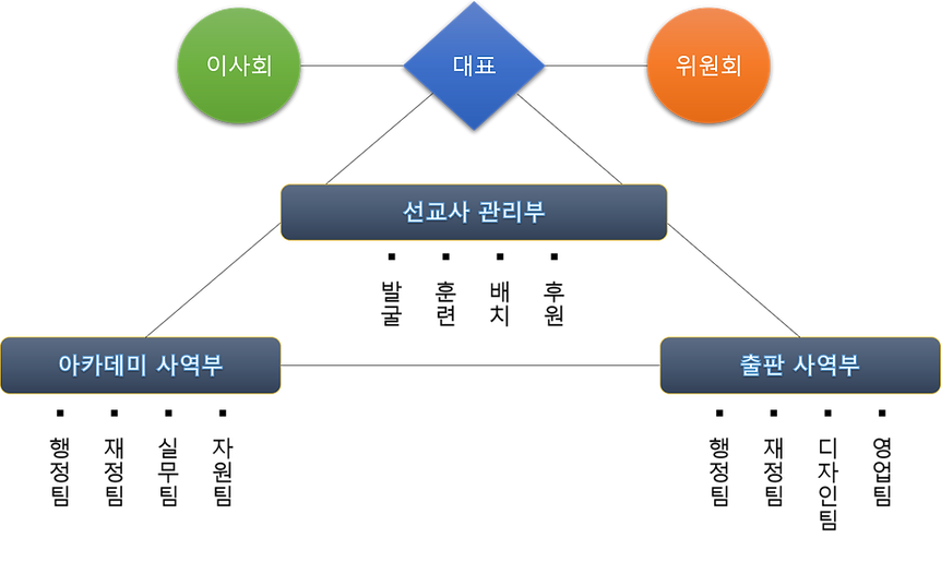 조직도.png