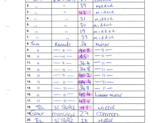 Cherpont  Lake Catch Report