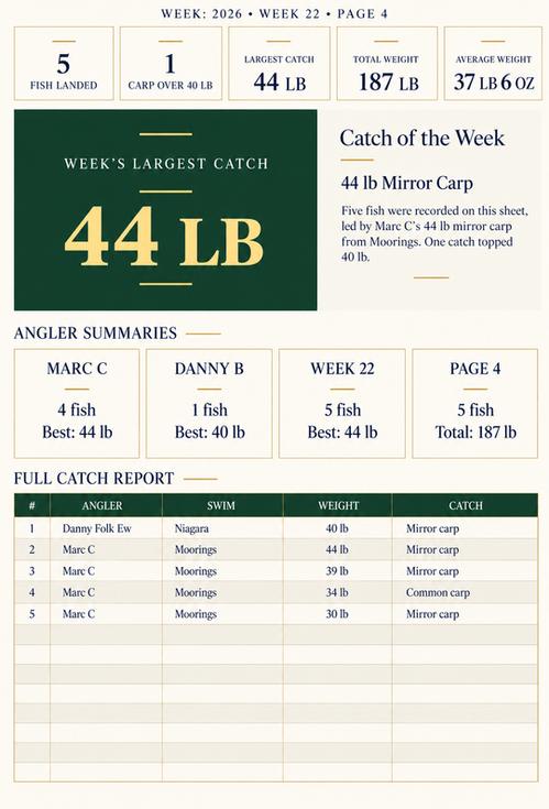 Cherpont Lake Week 22 catch results featuring a 44 lb mirror carp caught from Moorings