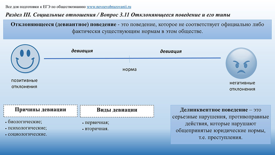 3.11 Отклоняющееся поведение.jpg