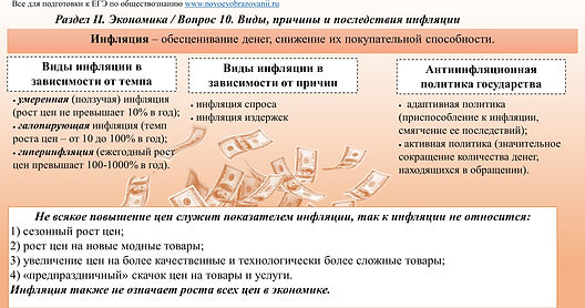 адаптационные меры инфляции егэ обществознание