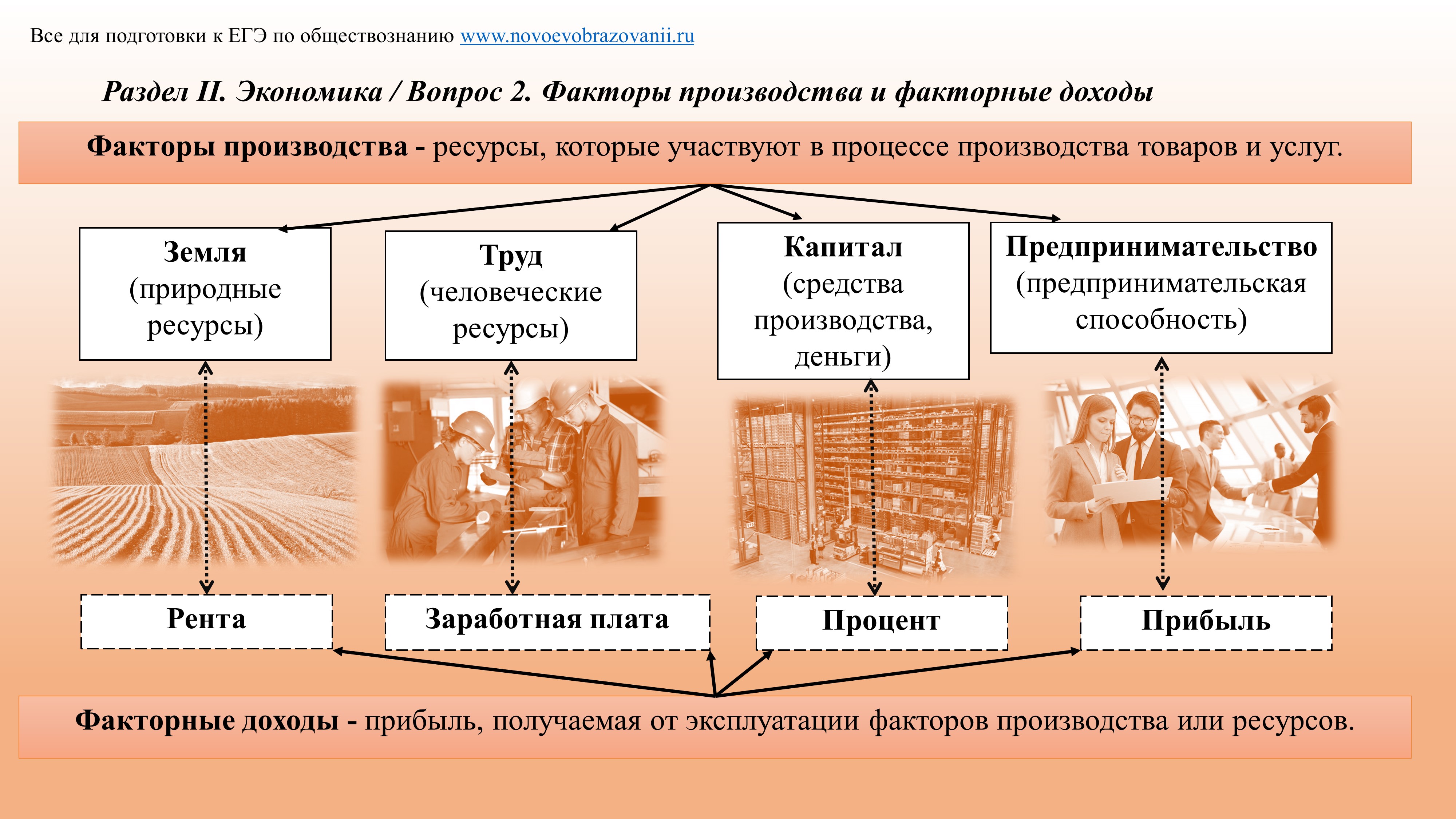 Факторы производства характеристика доход таблица Фактор факторный доход таблица 5/48