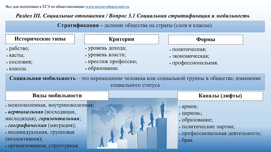 3.1 Социальная стратификация и мобильнос