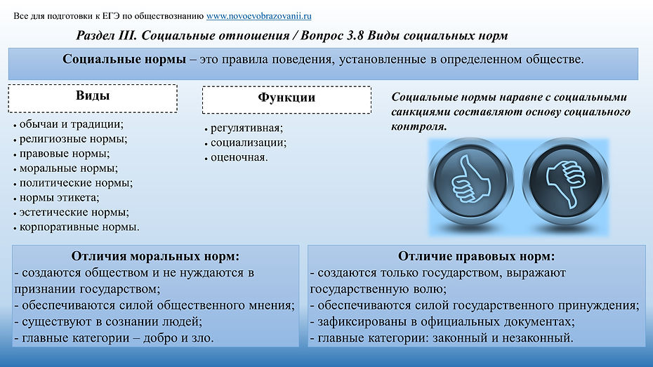 3.8 Виды социальных норм.jpg