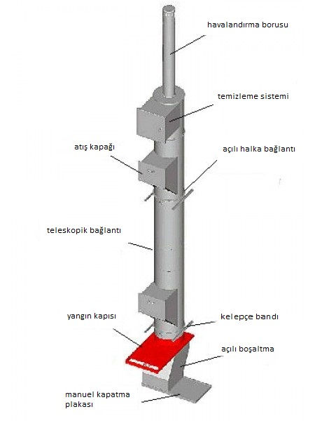 Kolon Planı