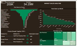 Market sales analysis
