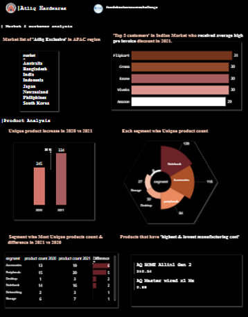 consumer goods dashboard.png