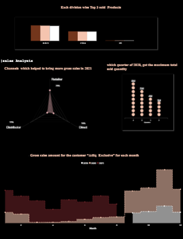 consumer goods dashboard.png