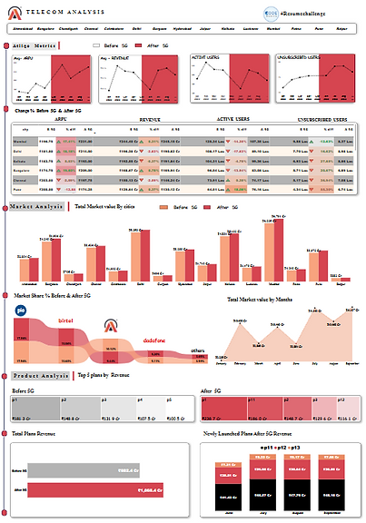 atliqo dashboard.png