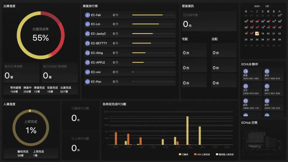 Dashboard動態片P.gif