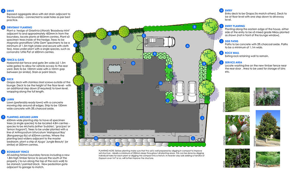 plan
