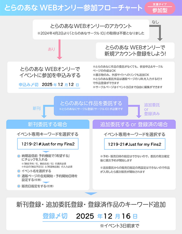 flowchart_1_240402.png