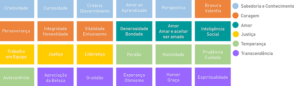 forças_virtudes.png