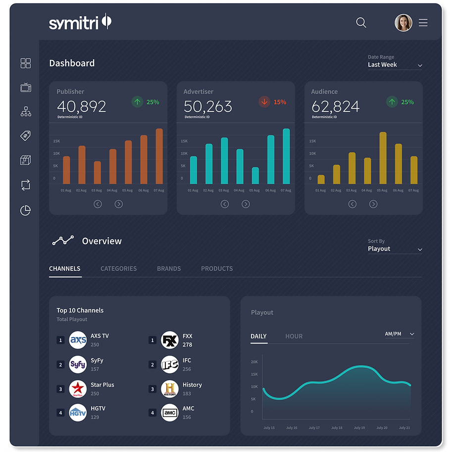 Symitri platform interface designed to help advertisers and publishers activate first-party data in a privacy-first ecosystem.