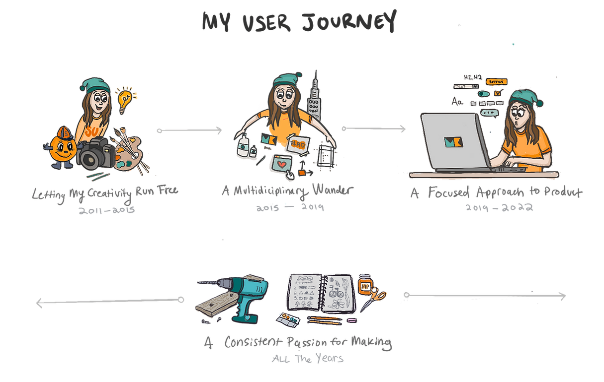 UserJourney_MK.png