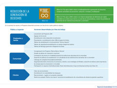 Reportes de Sostenibilidad según estándares GRI