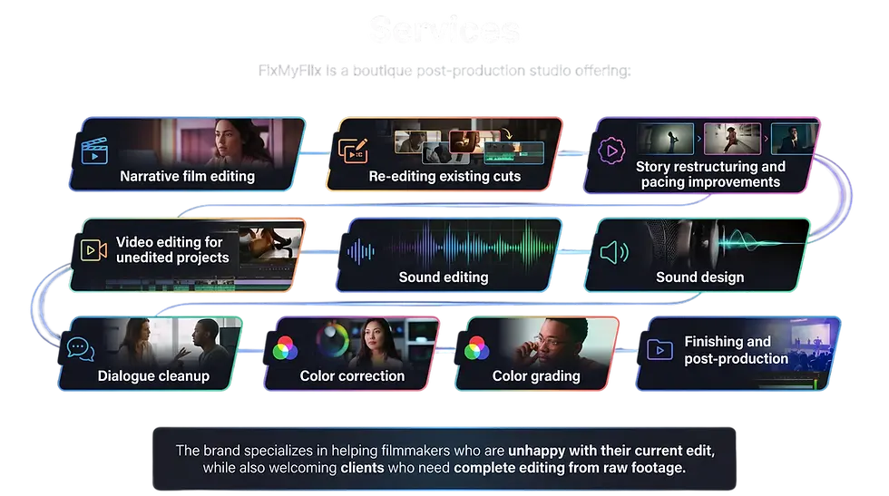 Services provided by FixMyFlix.com