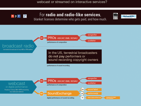 Web Radio Easy Crack   Patch With Serial Key [Win/Mac] (2022)