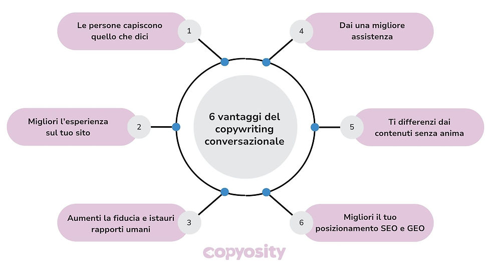 Infografica: i 6 vantaggi del copy conversazionale