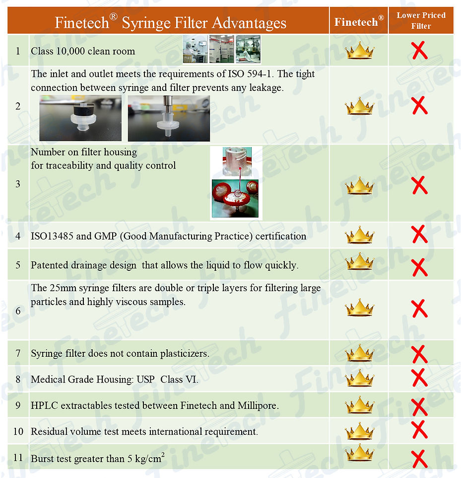 Syringe Filter Advantages