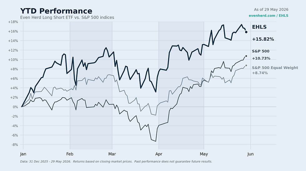 EHLS: New Highs and Broadening Strength