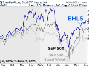 EHLS: Outperforming Since August Lows